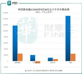 阿里影業(yè)持續(xù)虧損 揭開(kāi)影業(yè)服務(wù)行業(yè)的深層困境